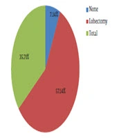 Thyroid Gland Involvement and the Efficiency of Thyroidectomy in Patients Having Larynx and Hypopharyngeal Cancers Treated with Surgery