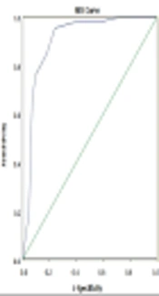 Validity and Reliability of the Persian Version of Emotion Thermometers in Iranian Advanced Cancer Patients