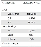 International Journal of Cancer Management