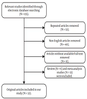 Cover image of the article: The Role of Matrix Metalloproteinase-2 Expression in Gastric Cancer Susceptibility: A Systematic Review