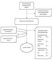 In Vitro and In Vivo Antitumor Activity of Vitamin D3 in Malignant Gliomas: A Systematic Review