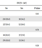Cover image of the article: Lymphovascular and Perineural Invasions Are Independently Associated with Advanced Colorectal Carcinoma