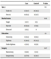 Cover image of the article: Quality of Life and Hope Assessment in Women with Breast Cancer After Poetry Therapy as a Psychotherapy Method: A 6-Month Follow-Up Study