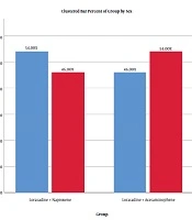 Cover image of the article: Efficacy of “Naproxen and Loratadine” Versus “Acetaminophen and Loratadine” on Relief of Pegylated Granulocyte Colony Stimulating Factor (Peg-G-CSF)-Induced Bone Pain During Chemotherapy; A Randomized Controlled Trial