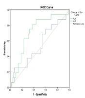 Cover image of the article: Associated factors with delayed door to balloon time in STEMI patients