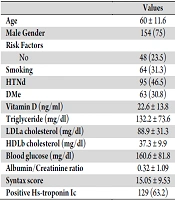 Clinical profile of patients with prosthetic heart valve thrombosis undergoing fibrinolytic therapy and NYHA class as a predictor of outcome
