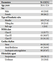 Clinical profile of patients with prosthetic heart valve thrombosis undergoing fibrinolytic therapy and NYHA class as a predictor of outcome