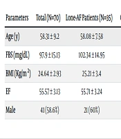 Evaluating and Comparing Expression Levels of miR-199a and miR-126 in Peripheral Blood of Patients with Lone Atrial Fibrillation and Healthy Controls