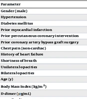 The Outcome of Left Ventricular Thrombosis in Patients with Coronavirus Disease 2019 Infection