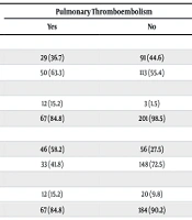Investigating the Relationship Between Demographic and Laboratory Factors with the Incidence of PTE in COVID-19