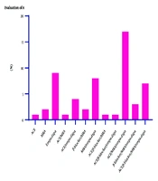 Cover image of the article: Evaluation of Adherence to European Society of Cardiology Guidelines for Heart Failure Patients in Shahid Modarres Hospital