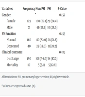 Cover image of the article: Is There any Association Between Lung Involvement Severity and Pulmonary Blood Pressure in Patients with COVID-19