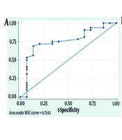The Rule of Speckle Tracking Echocardiography Indicators, Including Post Systolic Shortening Index, in Predicting Left Ventricular Ejection Fraction Improvement and Detection of Viable Myocardium in Patients With ST-segment Elevation Myocardial Infarction who Undergo Late Percutaneous Coronary Intervention