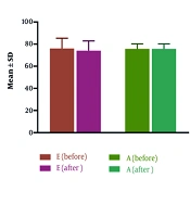 Echocardiographic Evaluation of Diastolic Dysfunction in Patients with Multiple Myeloma Treated with Melphalan