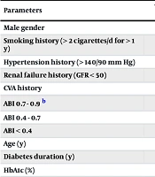 Ankle-Brachial Index Changes in Patients with Diabetes Presenting with Acute Coronary Syndrome During the Early and Late Phases
