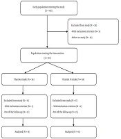 Effects of Vitamin D on Left Ventricular Ejection Fraction in Patients with Systolic Heart Failure: A Double-Blind Randomized Clinical Trial