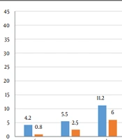 Familial-Related Risks for Congenital Hypothyroidism in Iranian Newborns: A Population-Based Case-Control Study