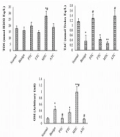 Comparing Oxidative Stress Status Among Iranian Males and Females with Malignant and Non-malignant Thyroid Nodules