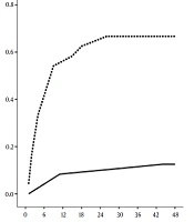 Long-Term Antithyroid Treatment in Pediatric and Juvenile Graves’ Disease