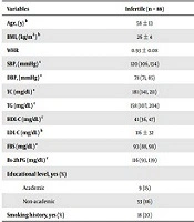The Association Between Male Infertility and Cardiometabolic Disturbances: A Population-Based Study