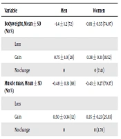 International Journal of Endocrinology & Metabolism