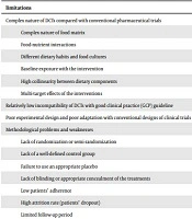 Cover image of the article: Common Limitations and Challenges of Dietary Clinical Trials for Translation into Clinical Practices