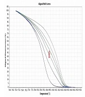 NOL4 is Downregulated and Hyper-Methylated in Papillary Thyroid Carcinoma Suggesting Its Role as a Tumor Suppressor Gene