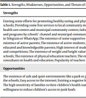 The Action Plan and Strategy Development for the Community Readiness Improvement for Tackling Childhood Obesity (CRITCO) Study
