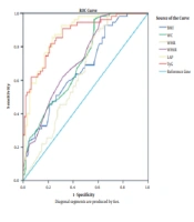 Association of Lipid Accumulation Product and Triglyceride-Glucose Index with Metabolic Syndrome in Young Adults: A Cross-sectional Study