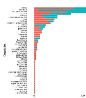 Scientometric Analysis of Global Scientific Publications on COVID-19 and Diabetes with an Emphasis on Middle Eastern Countries