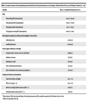 Physical Activity Behavior During the COVID-19 Outbreak in Individuals with Type 2 Diabetes: Role of Social Support and Other Covariates