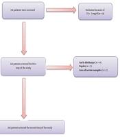 Contributing Factors for Calcium Changes During Hospitalization in COVID-19: A Longitudinal Study