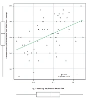 Preoperative Factors Associated with Intraoperative Maximum Arterial Pressures in Patients with Pheochromocytoma and Paraganglioma
