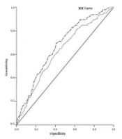 External Validation of Finnish Diabetes Risk Score and Australian Diabetes Risk Assessment Tool Prediction Models to Identify People with Undiagnosed Type 2 Diabetes: A Cross-sectional Study in Iran