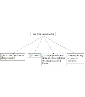 Cover image of the article: Enhanced Well-Being Associated with Thyrotoxicosis: A Neglected Effect of Thyroid Hormones?