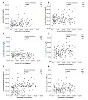 Inflammatory Markers and Atherogenic Coefficient: Early Markers of Metabolic Syndrome