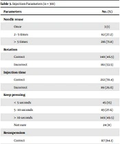 Investigation of Association Between Insulin Injection Technique and Blood Glucose Control in Patients with Type 2 Diabetes
