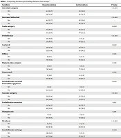 Dermoscopic Findings of Alopecia in Patients with Hypothyroidism