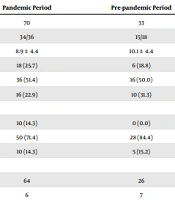 Diabetic Ketoacidosis in Children Before and During COVID-19 Pandemic: A Cross-sectional Study
