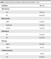 Comparison of Diabetic Ketoacidosis Characteristics During- and Before the COVID-19 Pandemic