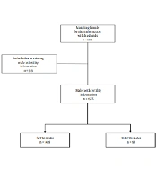 Self-reported Male Infertility and Metabolic Disturbance: A Cross-Sectional Study