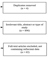 Complications and Treatment of Early-Onset Type 2 Diabetes
