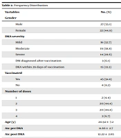 Diabetic Ketoacidosis After COVID-19 Vaccine in Patients with Type 1 Diabetes Mellitus