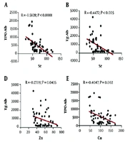 Association Between Essential Trace Elements and Thyroid Antibodies in the Blood of Women with Newly Diagnosed Hashimoto’s Thyroiditis