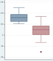Predictors of Postoperative Hypocalcemia and Hypoparathyroidism Following Thyroidectomy in Hanoi, Vietnam