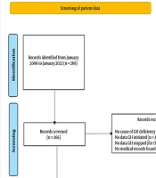Baseline Clinical Factors Associated with Cessation of Growth Hormone Therapy in Patients with Severe Growth Hormone Deficiency - Real World Evidence