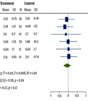Cover image of the article: The Effects of Hydrogen-Rich Water on Blood Lipid Profiles in Metabolic Disorders Clinical Trials: A Systematic Review and Meta-analysis