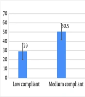Medication Adherence of Children with Congenital Hypothyroidism in Iran: A National Cross-Sectional Study