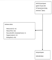 Int J Endocrinol Metab
