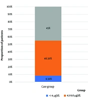 Lazy Adrenals in Severe Hypothyroidism - Myth or Mirage?